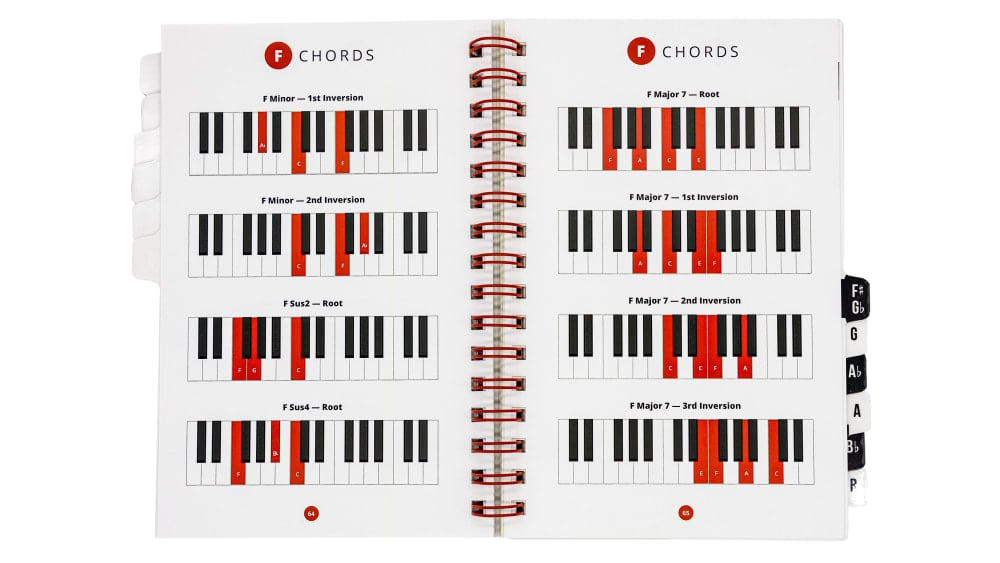 Perceptivo Los invitados Agente Piano Chords & Scales || Pianote