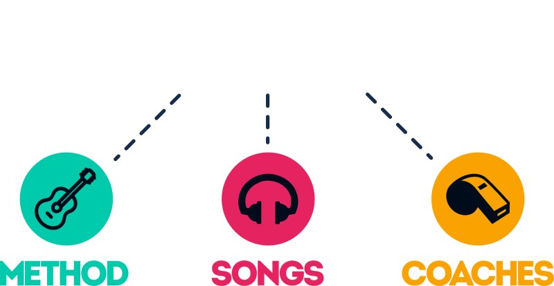 method-coaches-songs