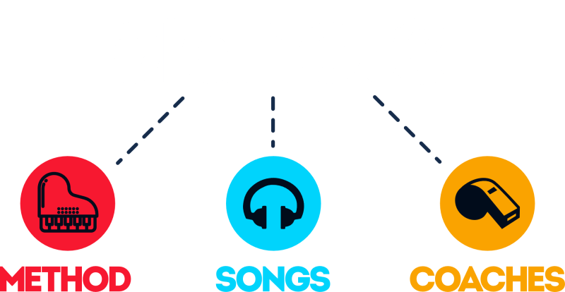 pianote-method-songs-coaches