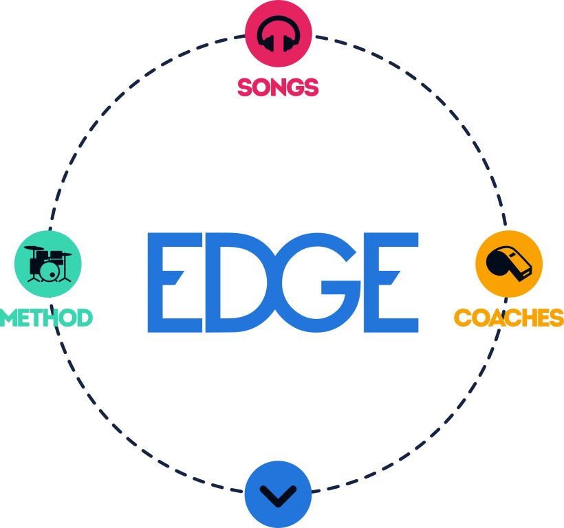 Drumeo edge login Outlet
